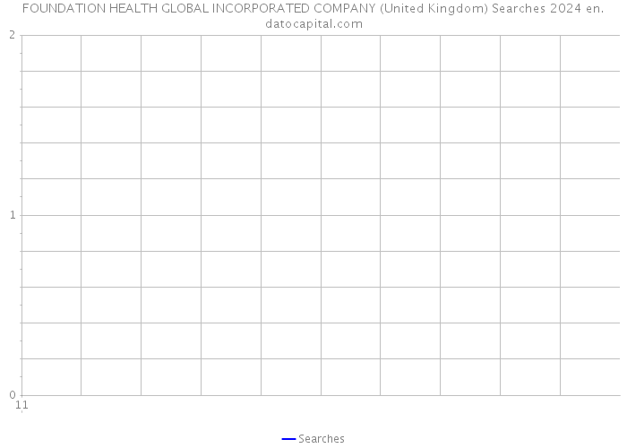 FOUNDATION HEALTH GLOBAL INCORPORATED COMPANY (United Kingdom) Searches 2024 