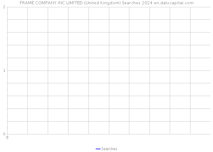 FRAME COMPANY INC LIMITED (United Kingdom) Searches 2024 