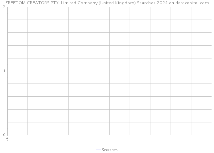 FREEDOM CREATORS PTY. Limited Company (United Kingdom) Searches 2024 