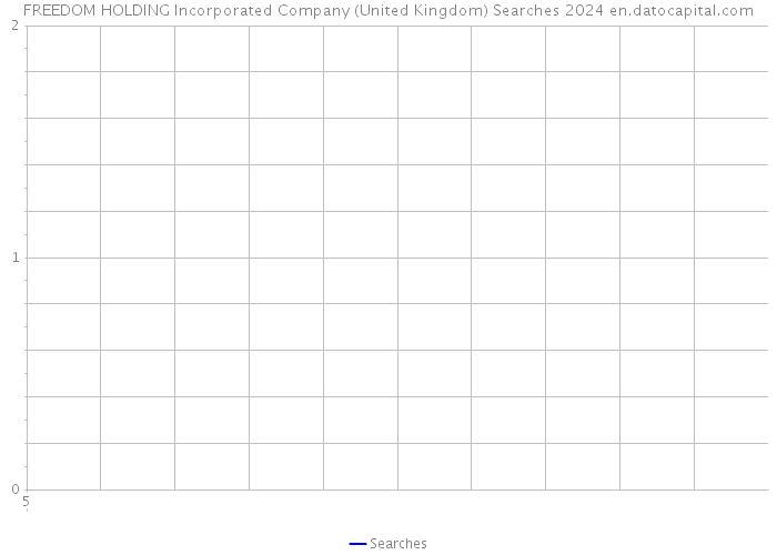 FREEDOM HOLDING Incorporated Company (United Kingdom) Searches 2024 