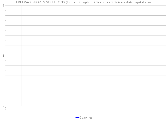 FREEWAY SPORTS SOLUTIONS (United Kingdom) Searches 2024 