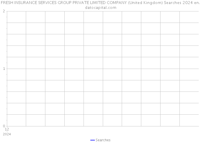 FRESH INSURANCE SERVICES GROUP PRIVATE LIMITED COMPANY (United Kingdom) Searches 2024 