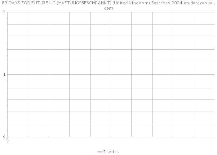 FRIDAYS FOR FUTURE UG (HAFTUNGSBESCHRÄNKT) (United Kingdom) Searches 2024 