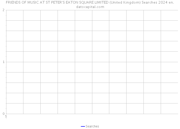 FRIENDS OF MUSIC AT ST PETER'S EATON SQUARE LIMITED (United Kingdom) Searches 2024 
