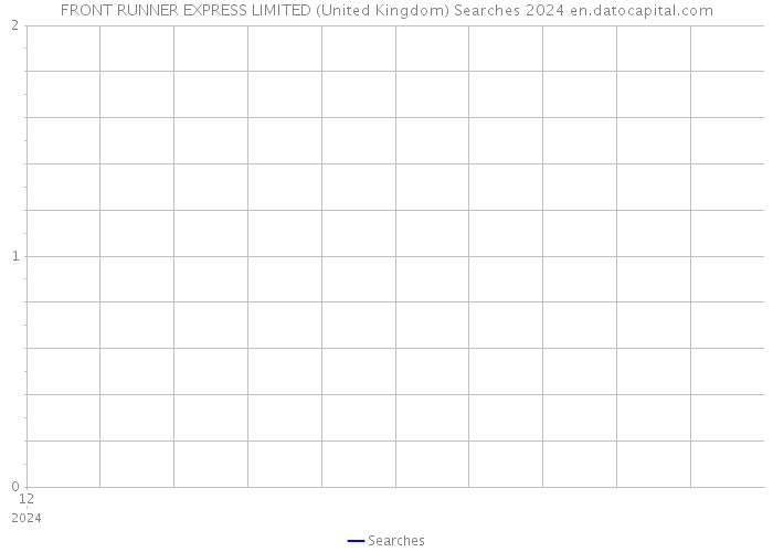 FRONT RUNNER EXPRESS LIMITED (United Kingdom) Searches 2024 