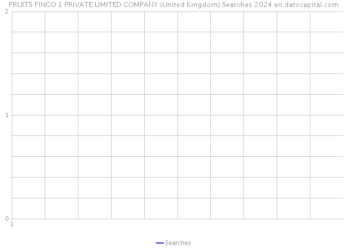 FRUITS FINCO 1 PRIVATE LIMITED COMPANY (United Kingdom) Searches 2024 