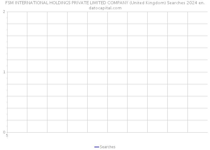 FSM INTERNATIONAL HOLDINGS PRIVATE LIMITED COMPANY (United Kingdom) Searches 2024 