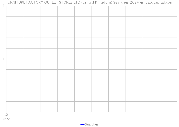 FURNITURE FACTORY OUTLET STORES LTD (United Kingdom) Searches 2024 