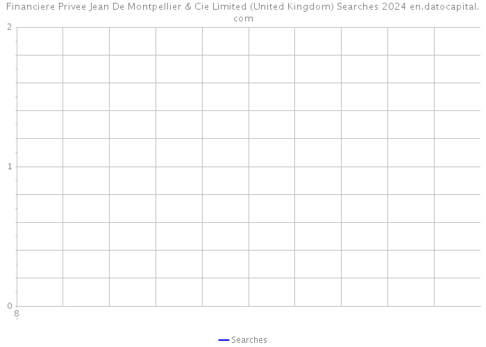 Financiere Privee Jean De Montpellier & Cie Limited (United Kingdom) Searches 2024 