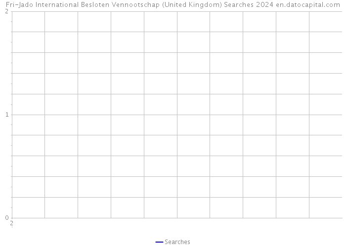 Fri-Jado International Besloten Vennootschap (United Kingdom) Searches 2024 