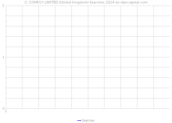 G. CONROY LIMITED (United Kingdom) Searches 2024 