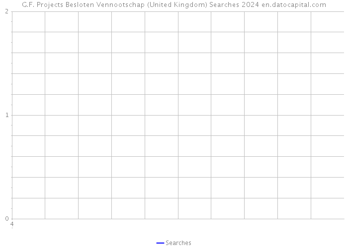 G.F. Projects Besloten Vennootschap (United Kingdom) Searches 2024 