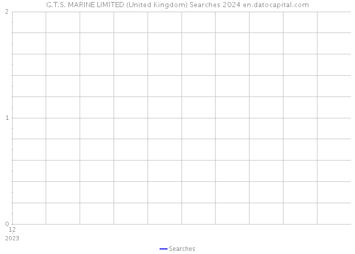 G.T.S. MARINE LIMITED (United Kingdom) Searches 2024 