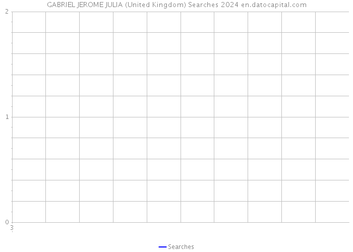 GABRIEL JEROME JULIA (United Kingdom) Searches 2024 