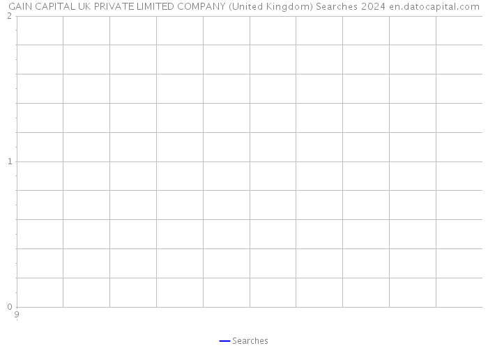 GAIN CAPITAL UK PRIVATE LIMITED COMPANY (United Kingdom) Searches 2024 