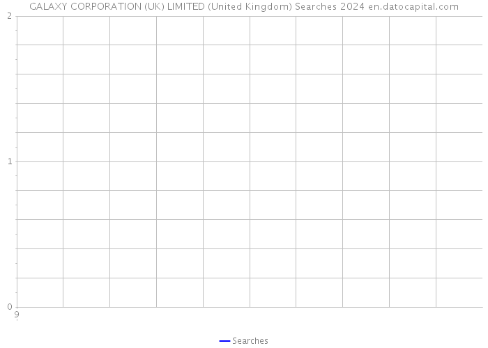 GALAXY CORPORATION (UK) LIMITED (United Kingdom) Searches 2024 