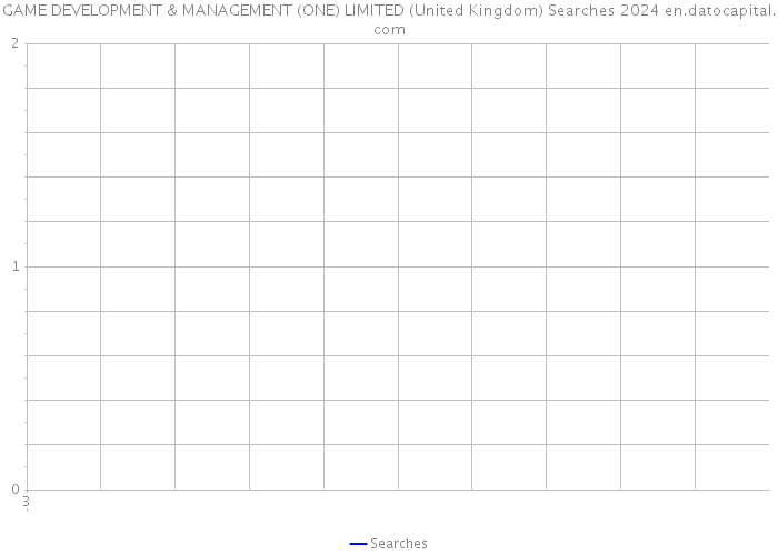 GAME DEVELOPMENT & MANAGEMENT (ONE) LIMITED (United Kingdom) Searches 2024 