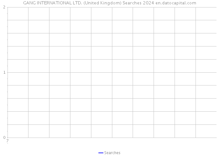 GANG INTERNATIONAL LTD. (United Kingdom) Searches 2024 