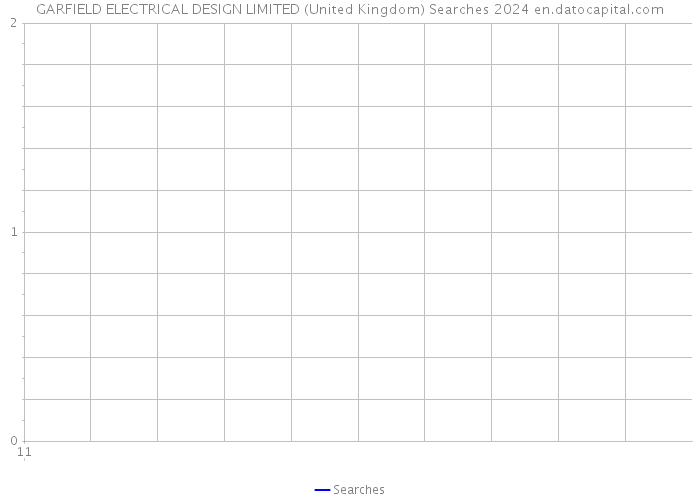 GARFIELD ELECTRICAL DESIGN LIMITED (United Kingdom) Searches 2024 