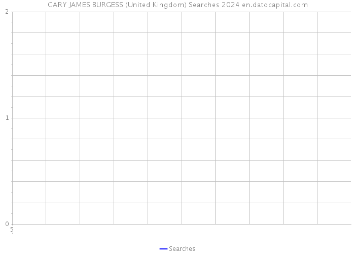 GARY JAMES BURGESS (United Kingdom) Searches 2024 