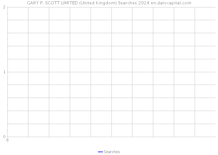 GARY P. SCOTT LIMITED (United Kingdom) Searches 2024 