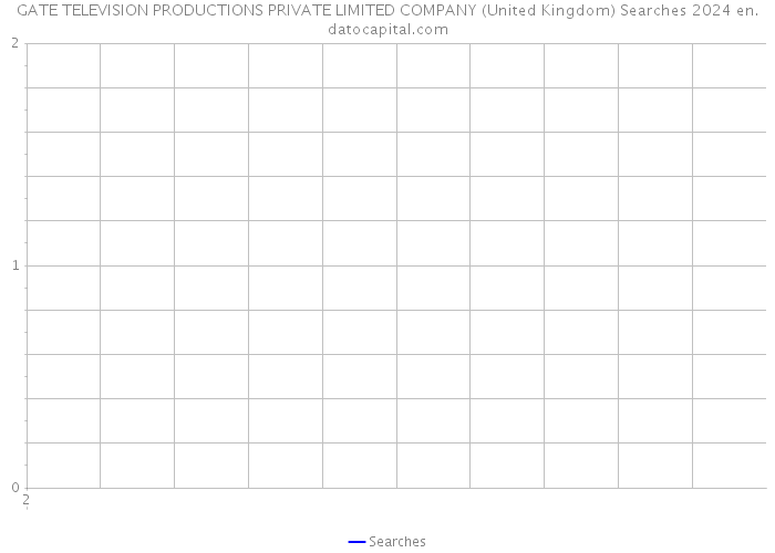 GATE TELEVISION PRODUCTIONS PRIVATE LIMITED COMPANY (United Kingdom) Searches 2024 