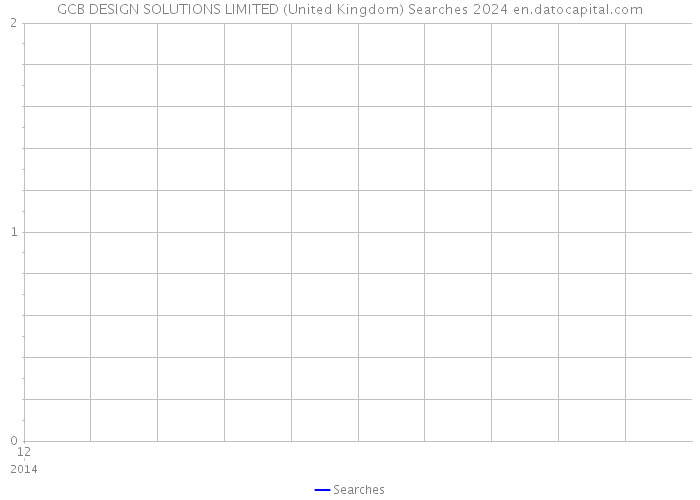GCB DESIGN SOLUTIONS LIMITED (United Kingdom) Searches 2024 