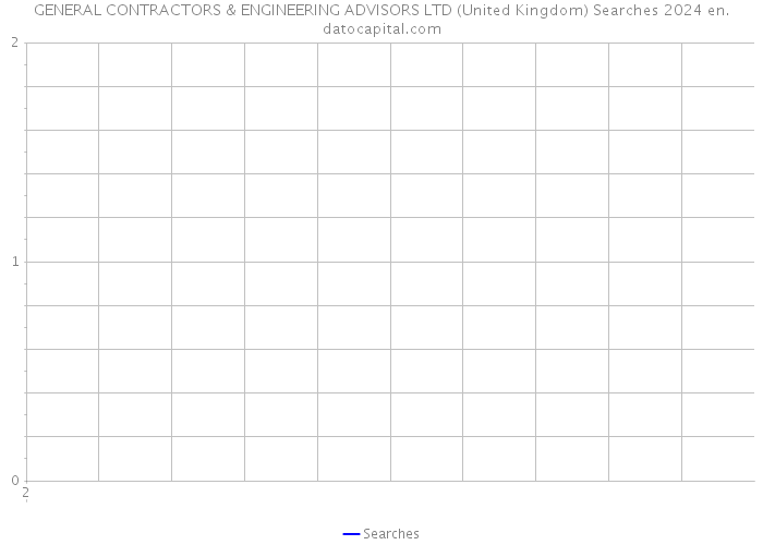 GENERAL CONTRACTORS & ENGINEERING ADVISORS LTD (United Kingdom) Searches 2024 