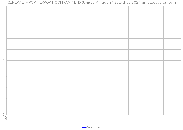 GENERAL IMPORT EXPORT COMPANY LTD (United Kingdom) Searches 2024 