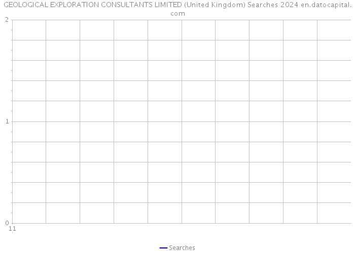 GEOLOGICAL EXPLORATION CONSULTANTS LIMITED (United Kingdom) Searches 2024 