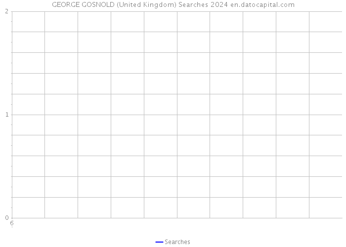 GEORGE GOSNOLD (United Kingdom) Searches 2024 