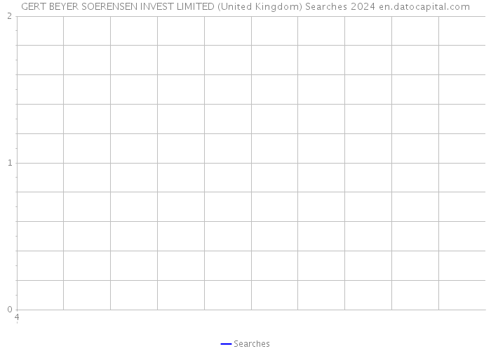 GERT BEYER SOERENSEN INVEST LIMITED (United Kingdom) Searches 2024 