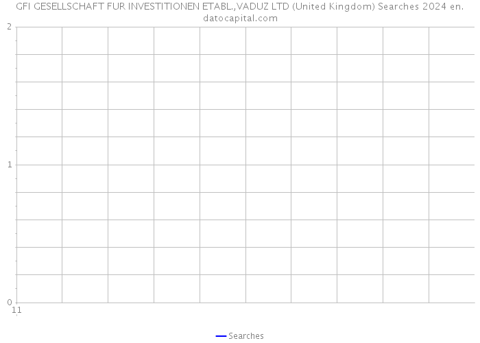 GFI GESELLSCHAFT FUR INVESTITIONEN ETABL.,VADUZ LTD (United Kingdom) Searches 2024 