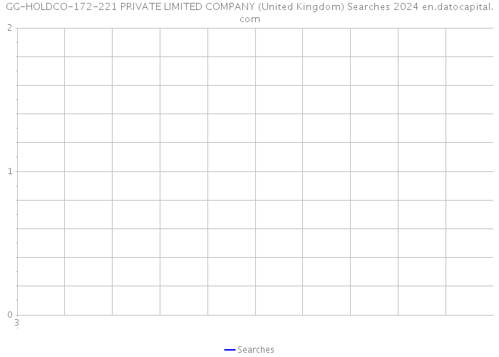 GG-HOLDCO-172-221 PRIVATE LIMITED COMPANY (United Kingdom) Searches 2024 