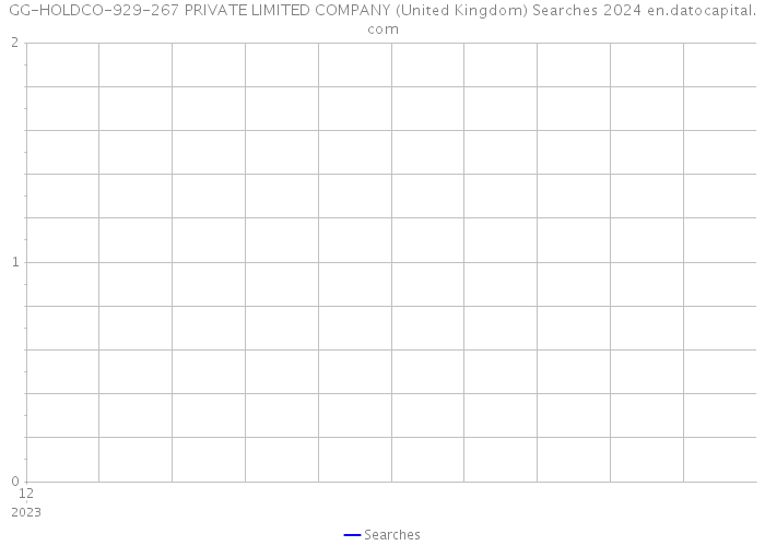 GG-HOLDCO-929-267 PRIVATE LIMITED COMPANY (United Kingdom) Searches 2024 