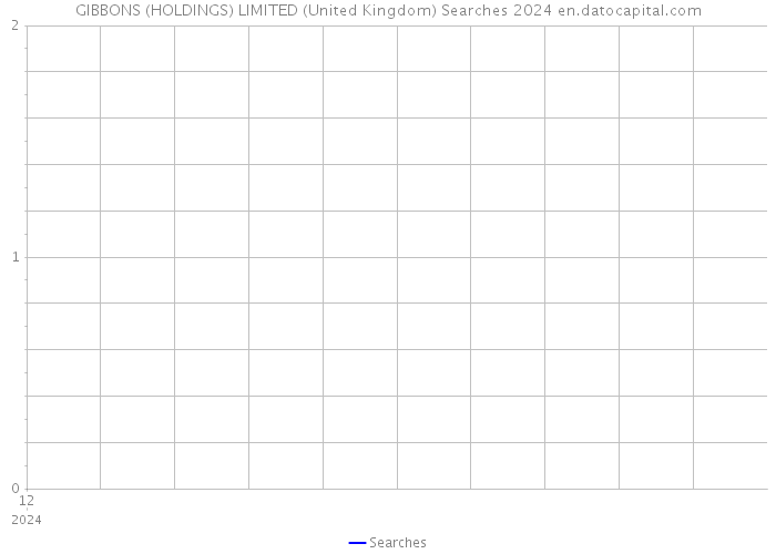 GIBBONS (HOLDINGS) LIMITED (United Kingdom) Searches 2024 