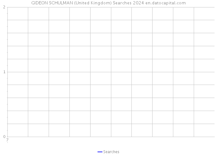 GIDEON SCHULMAN (United Kingdom) Searches 2024 