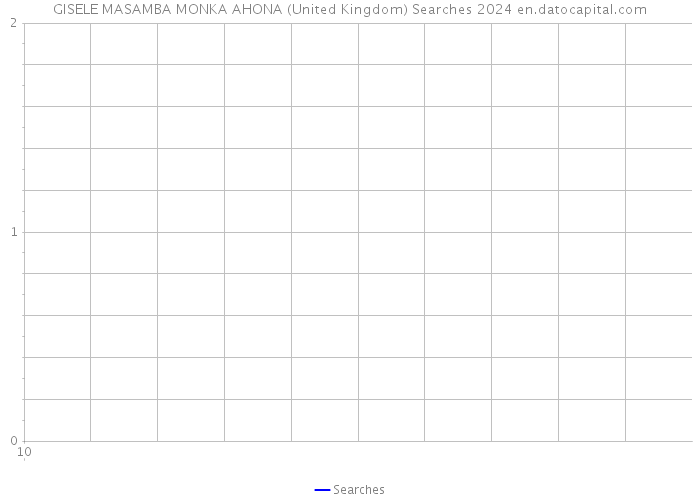 GISELE MASAMBA MONKA AHONA (United Kingdom) Searches 2024 