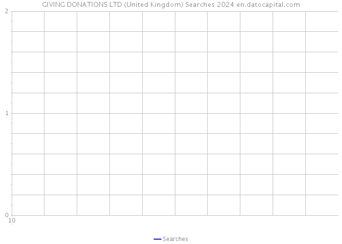 GIVING DONATIONS LTD (United Kingdom) Searches 2024 