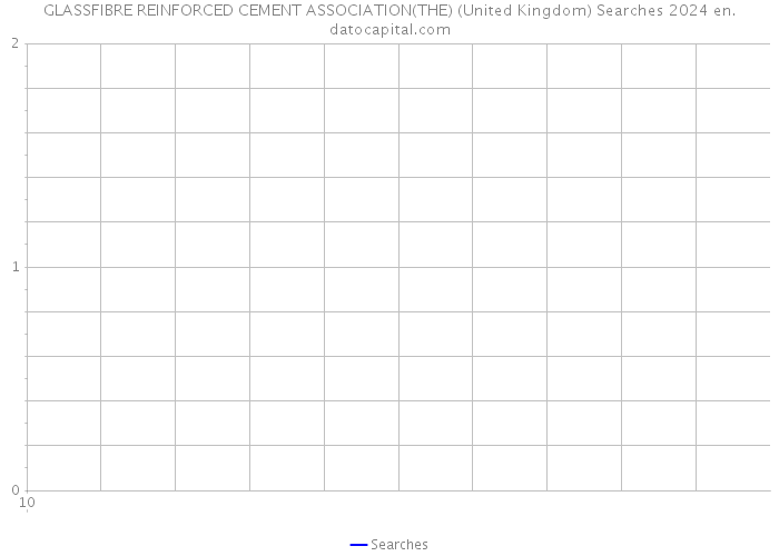 GLASSFIBRE REINFORCED CEMENT ASSOCIATION(THE) (United Kingdom) Searches 2024 