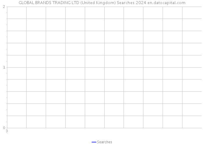GLOBAL BRANDS TRADING LTD (United Kingdom) Searches 2024 