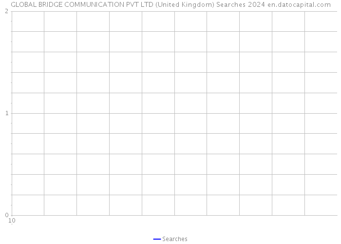 GLOBAL BRIDGE COMMUNICATION PVT LTD (United Kingdom) Searches 2024 