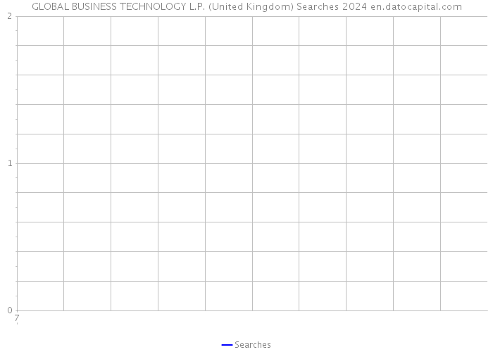 GLOBAL BUSINESS TECHNOLOGY L.P. (United Kingdom) Searches 2024 