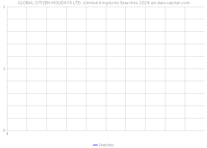 GLOBAL CITIZEN HOLIDAYS LTD. (United Kingdom) Searches 2024 