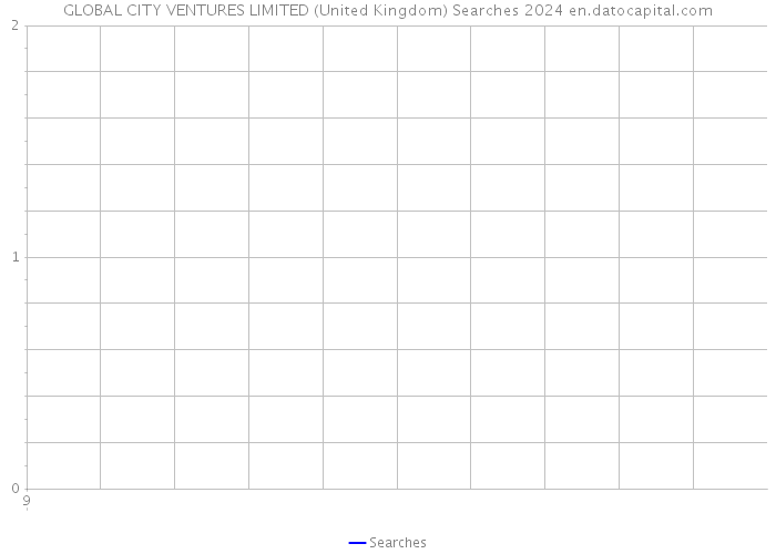 GLOBAL CITY VENTURES LIMITED (United Kingdom) Searches 2024 