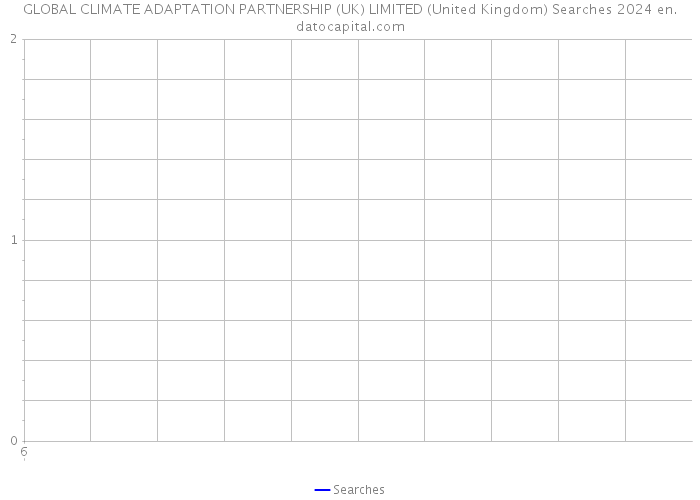 GLOBAL CLIMATE ADAPTATION PARTNERSHIP (UK) LIMITED (United Kingdom) Searches 2024 