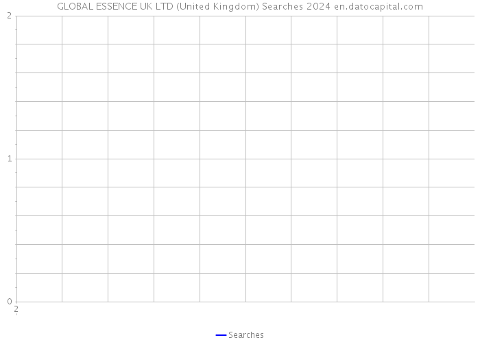 GLOBAL ESSENCE UK LTD (United Kingdom) Searches 2024 