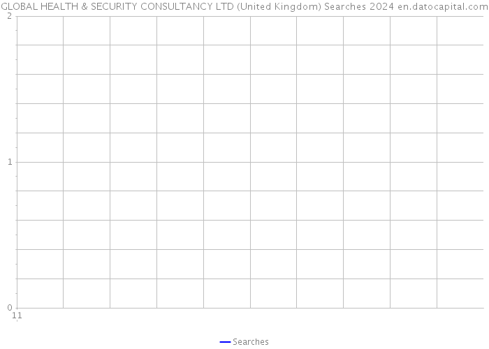 GLOBAL HEALTH & SECURITY CONSULTANCY LTD (United Kingdom) Searches 2024 