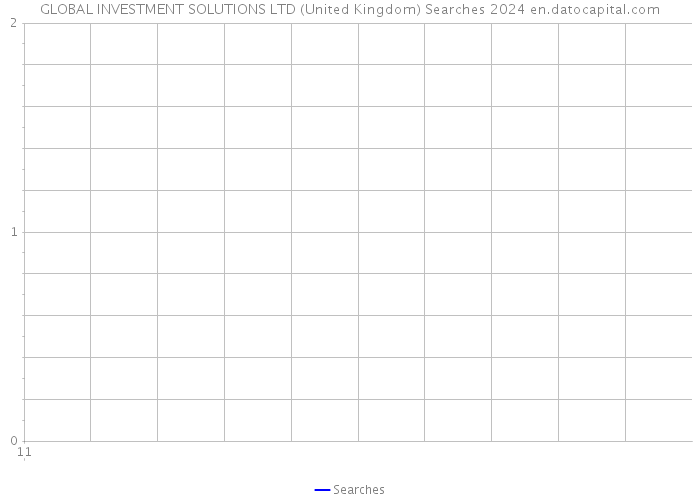 GLOBAL INVESTMENT SOLUTIONS LTD (United Kingdom) Searches 2024 