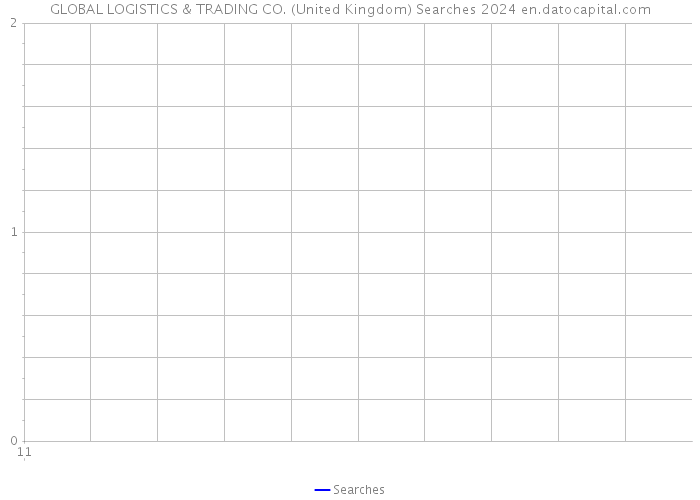 GLOBAL LOGISTICS & TRADING CO. (United Kingdom) Searches 2024 